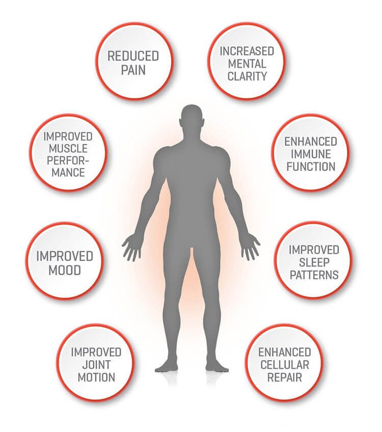 Full-body systemic benefits of red light therapy