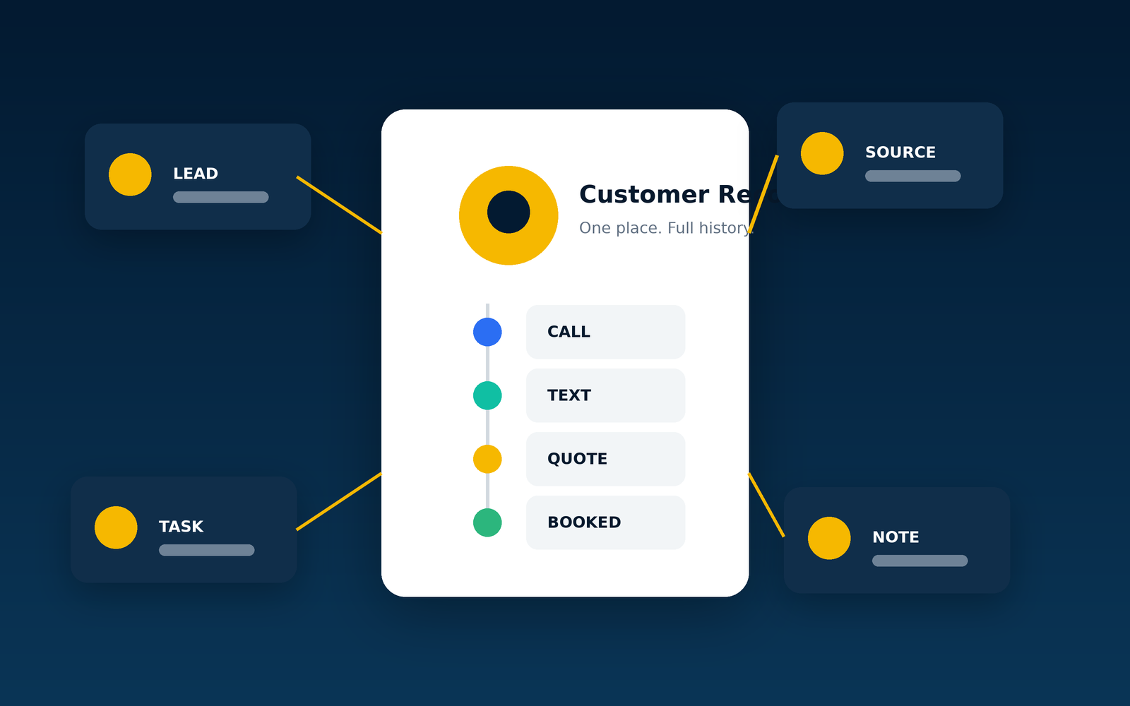 Custom contact fields inside the North & Nova Co. CRM & Contacts suite