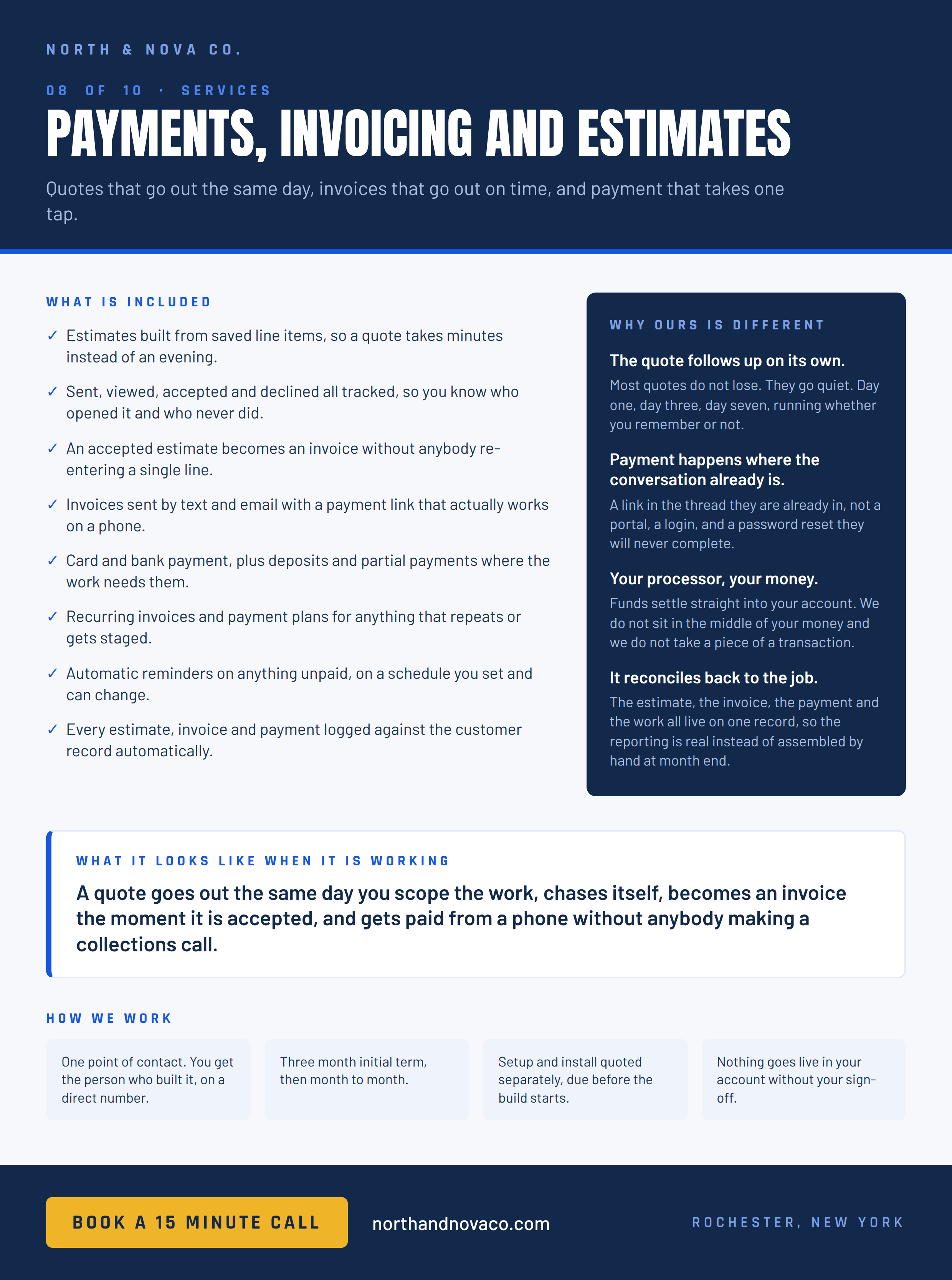 North & Nova Payments, Invoicing and Estimates delivery breakdown showing quote follow-up, text-to-pay, and automatic reconciliation