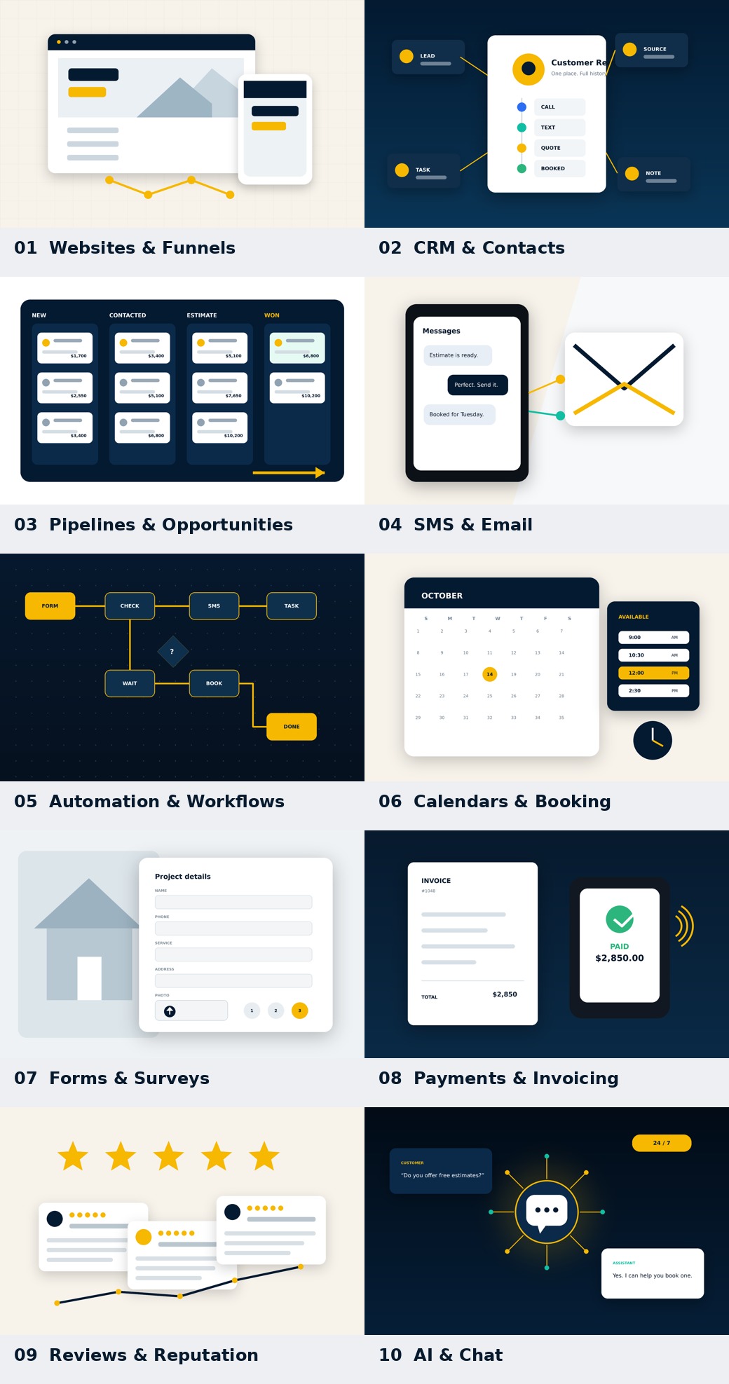 North & Nova Co. visual system architecture across all 12 operational service categories