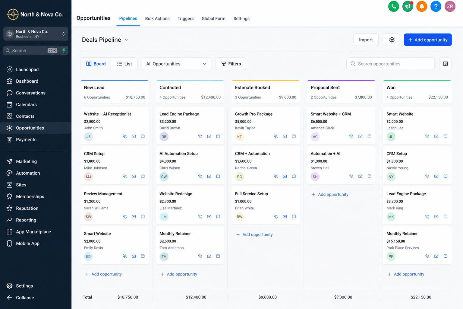 North & Nova live Deals Pipeline board showing stage columns from New Lead to Won with deal values and one-click contact actions