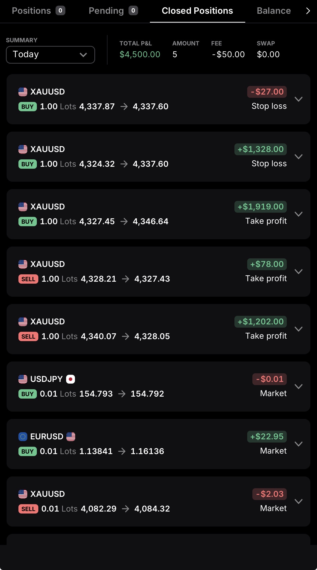 Gold trading testimony result 4