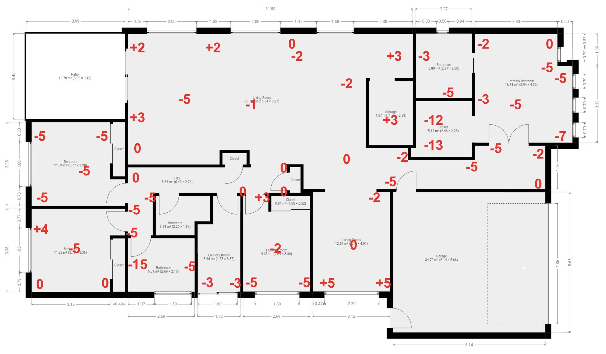 2D Floor Plan with Measured Level Readings (LevelCheck Baseline)