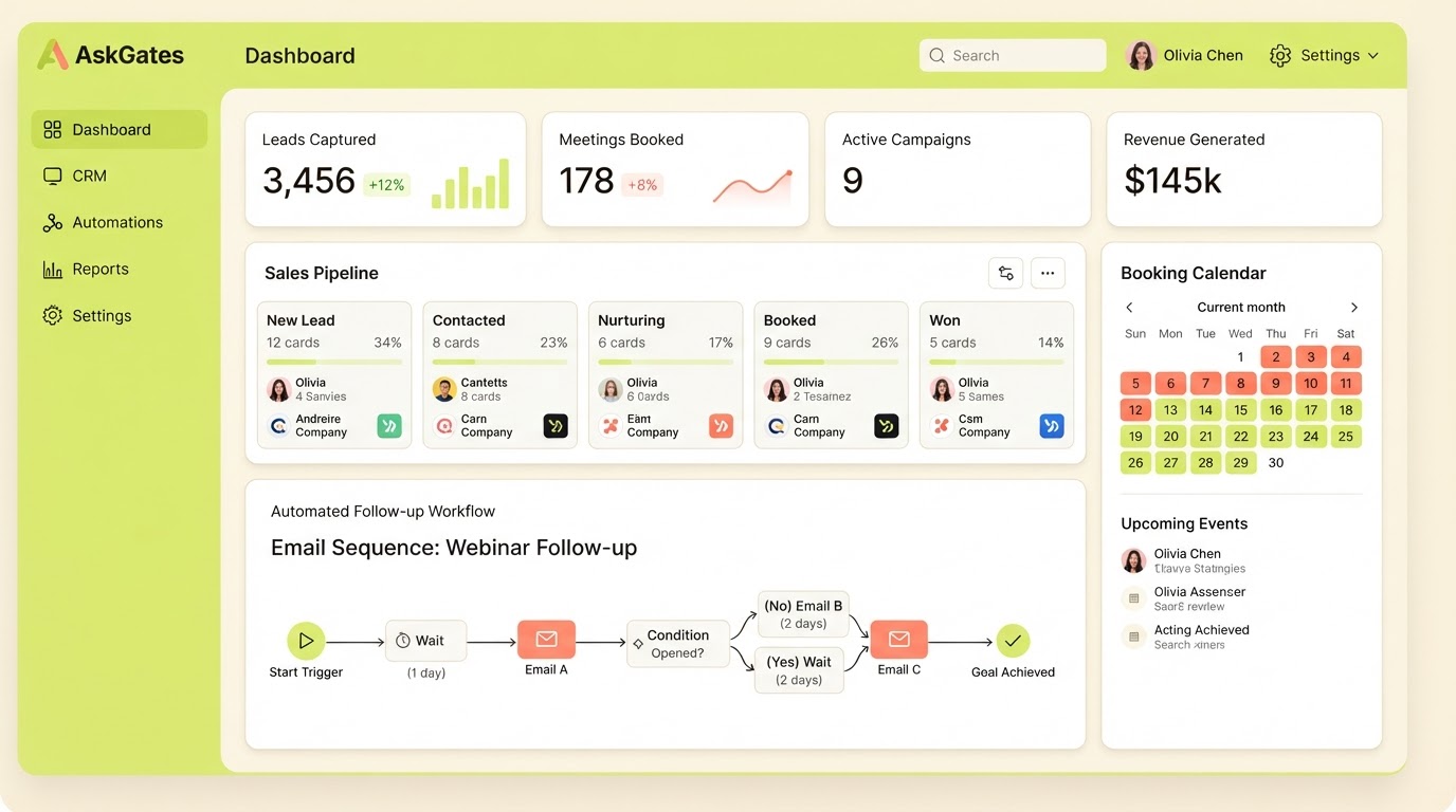 AskGates pipeline dashboard showing leads moving through booking and follow-up stages
