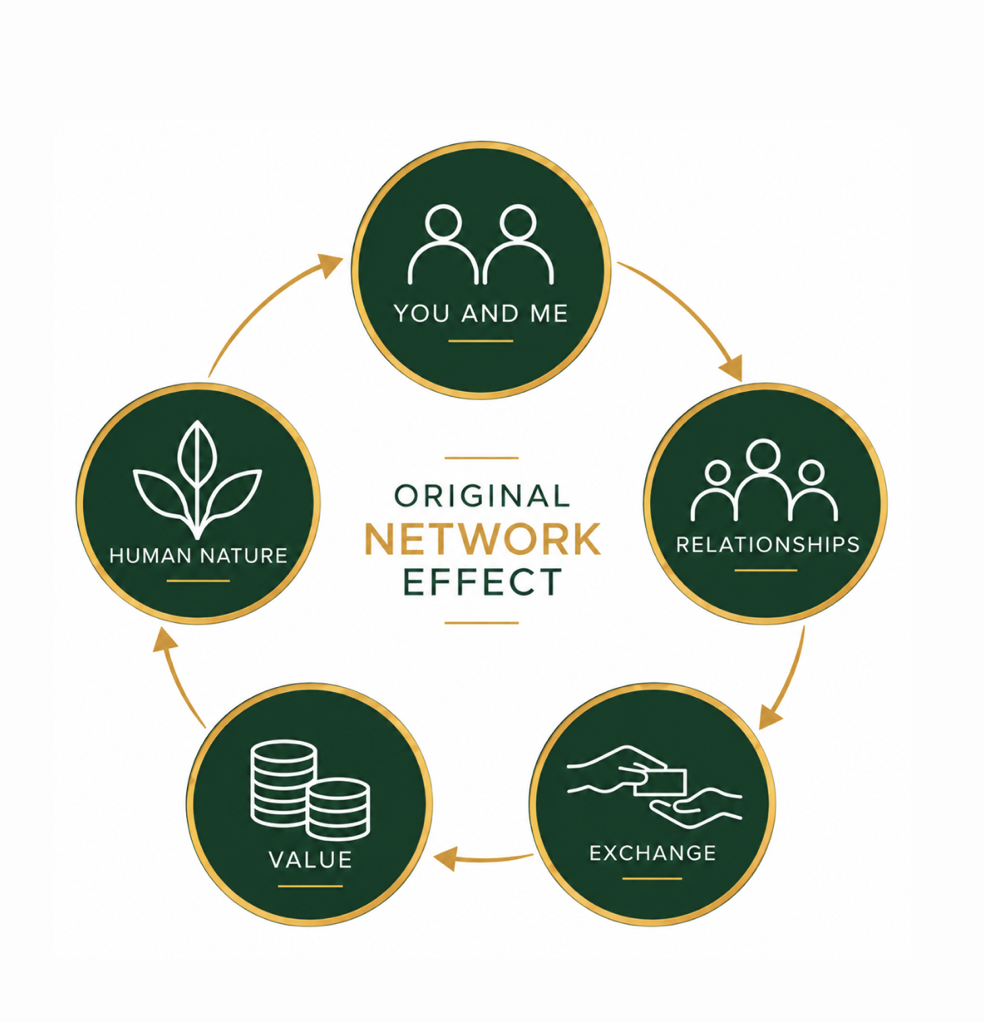 Original Network Effect