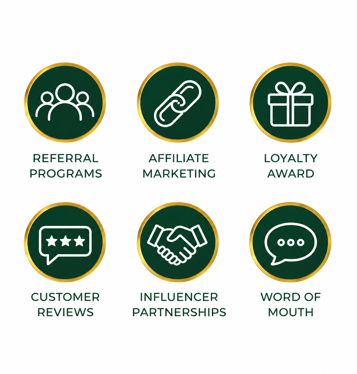 Business Trust Channels: Referral Programs, Affiliate Marketing, Loyalty Award, Customer Reviews, Influencer Partnerships, Word of Mouth