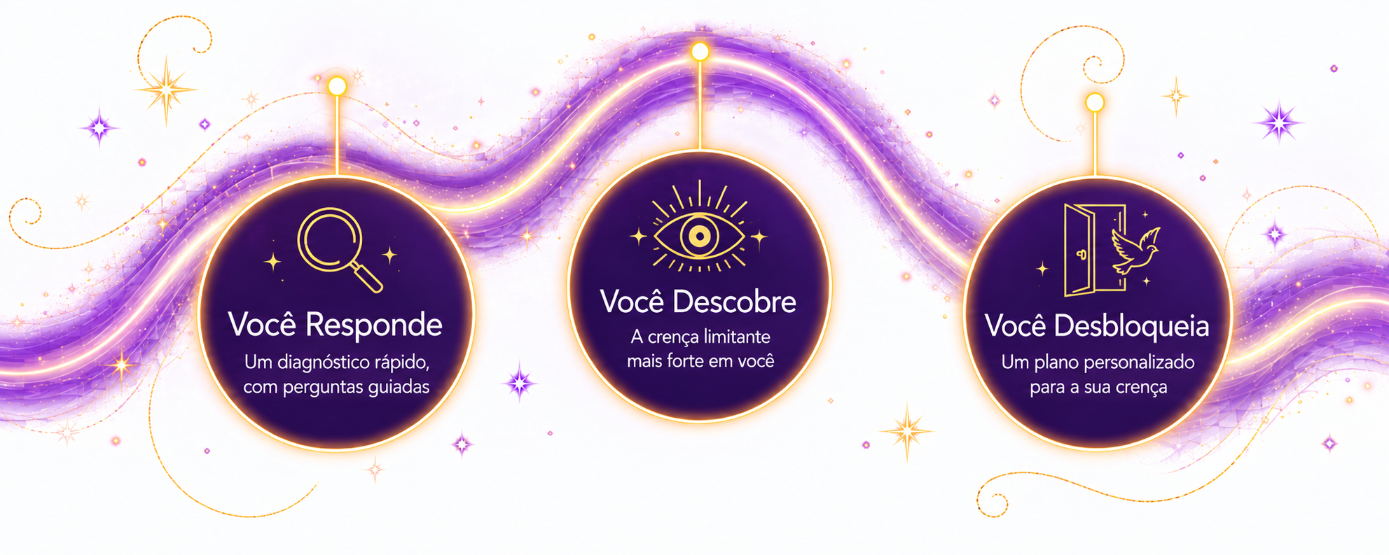 Como funciona: Você Responde, Você Descobre e Você Desbloqueia