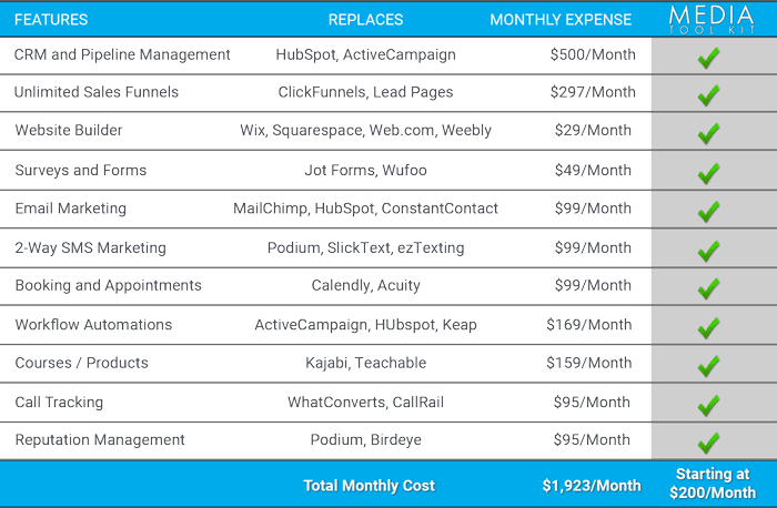 Target Stream Media AI Business Integration Hub Feature Comparison Chart