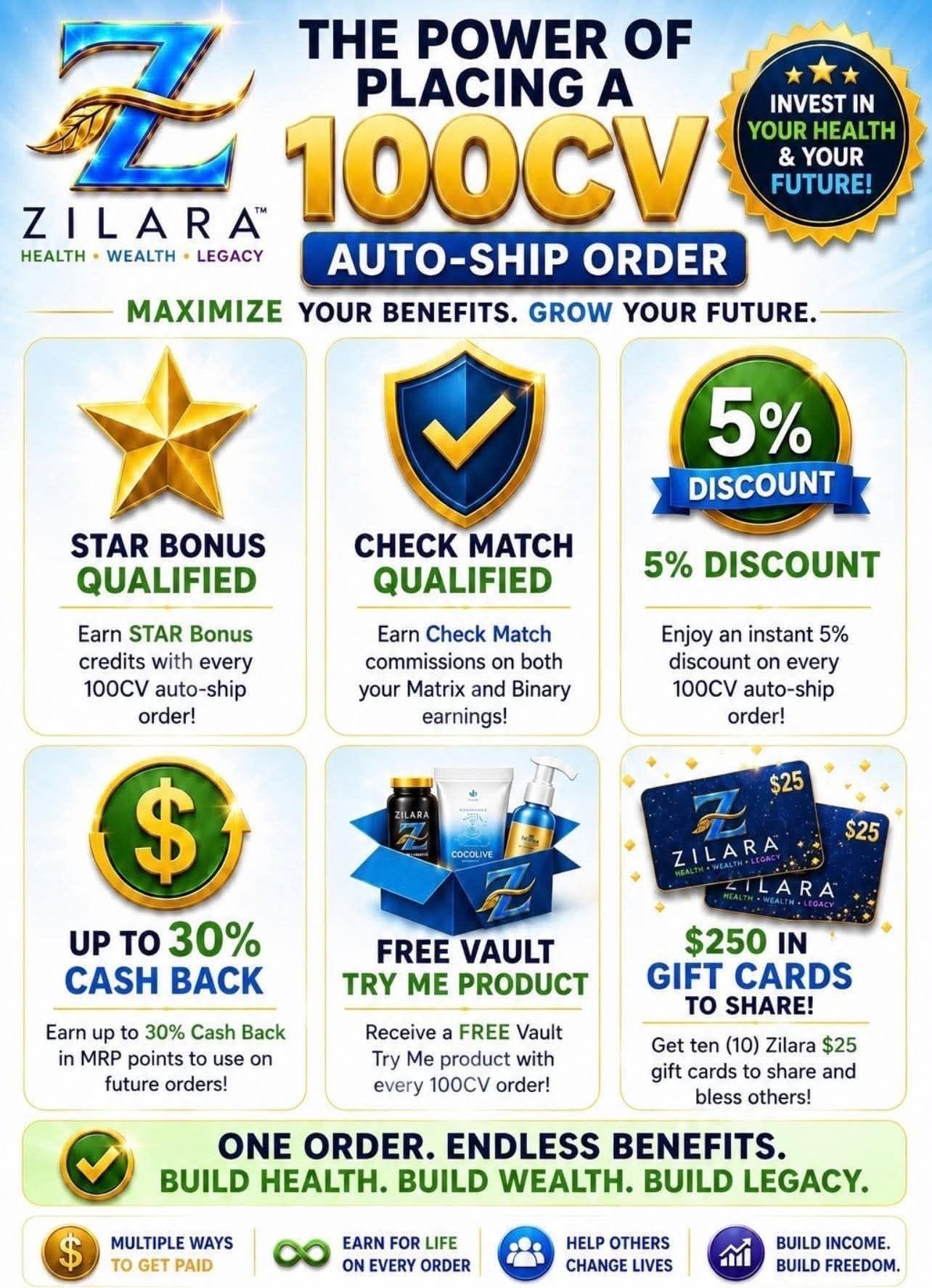 The Power of Placing a 100CV Auto-Ship Order