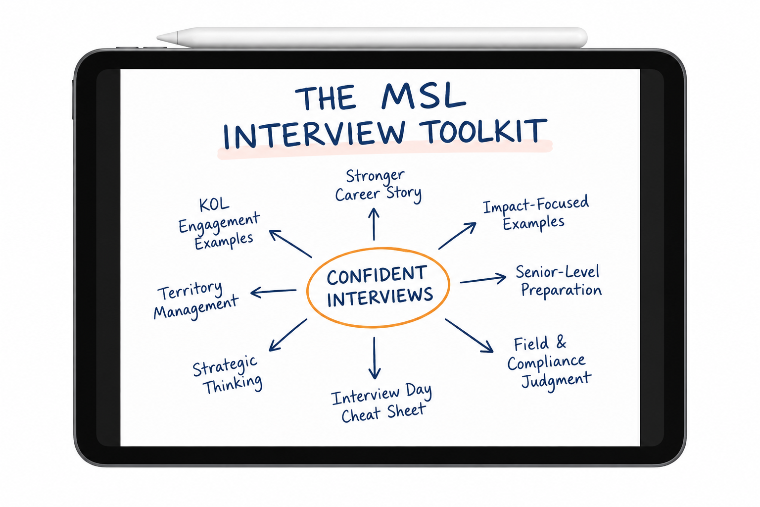 The Experienced MSL Interview Master System