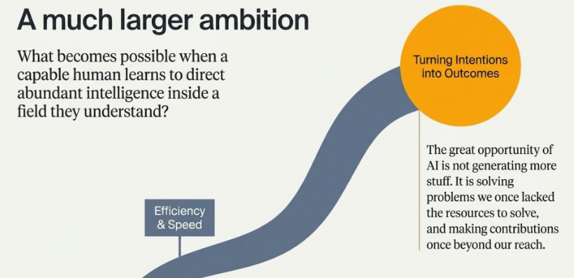A much larger ambition diagram: Elevating from efficiency & speed along the trajectory to turning intentions into outcomes