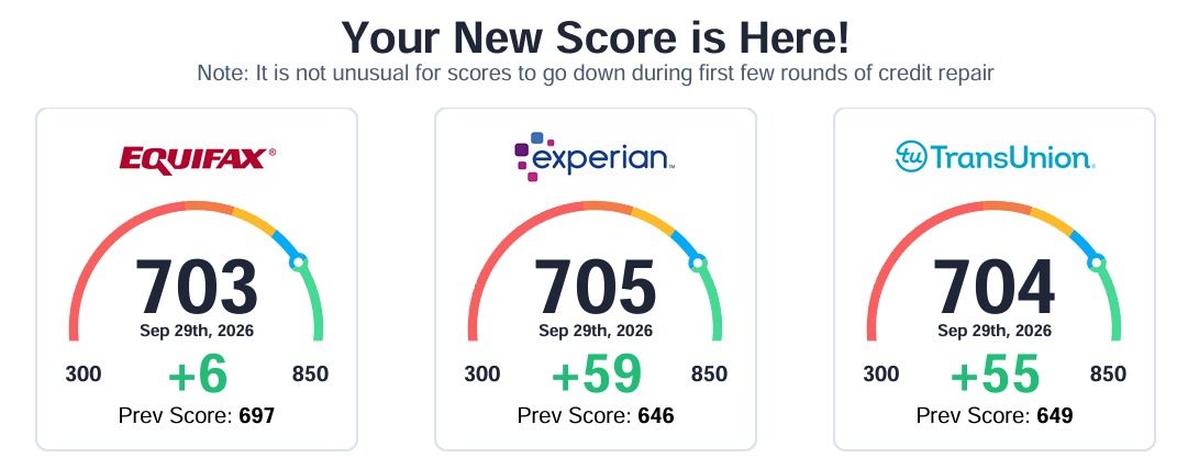 Reporte con nuevos puntajes de 703, 705 y 704 (+6, +59, +55 puntos)