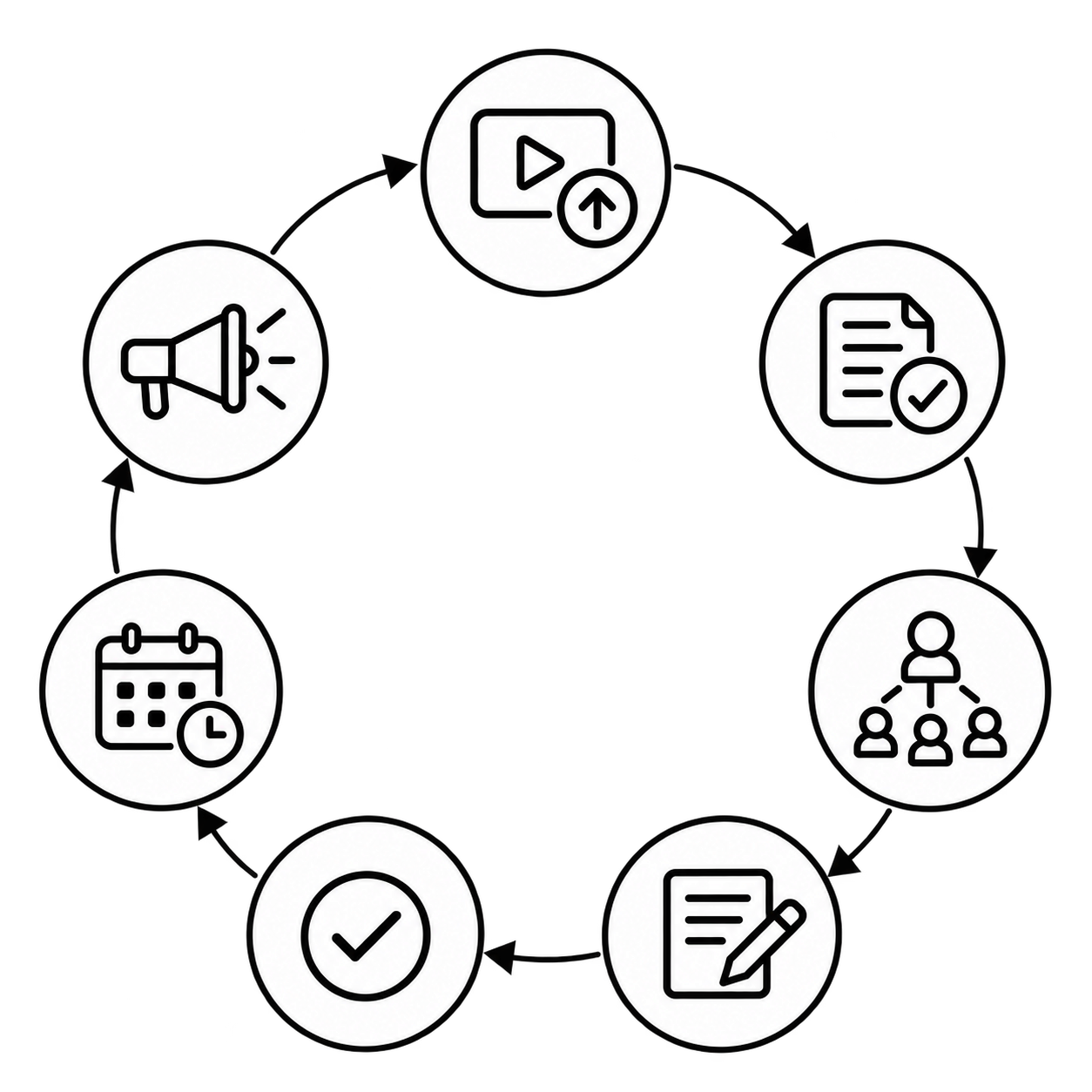 Organic Authority Content Cycle