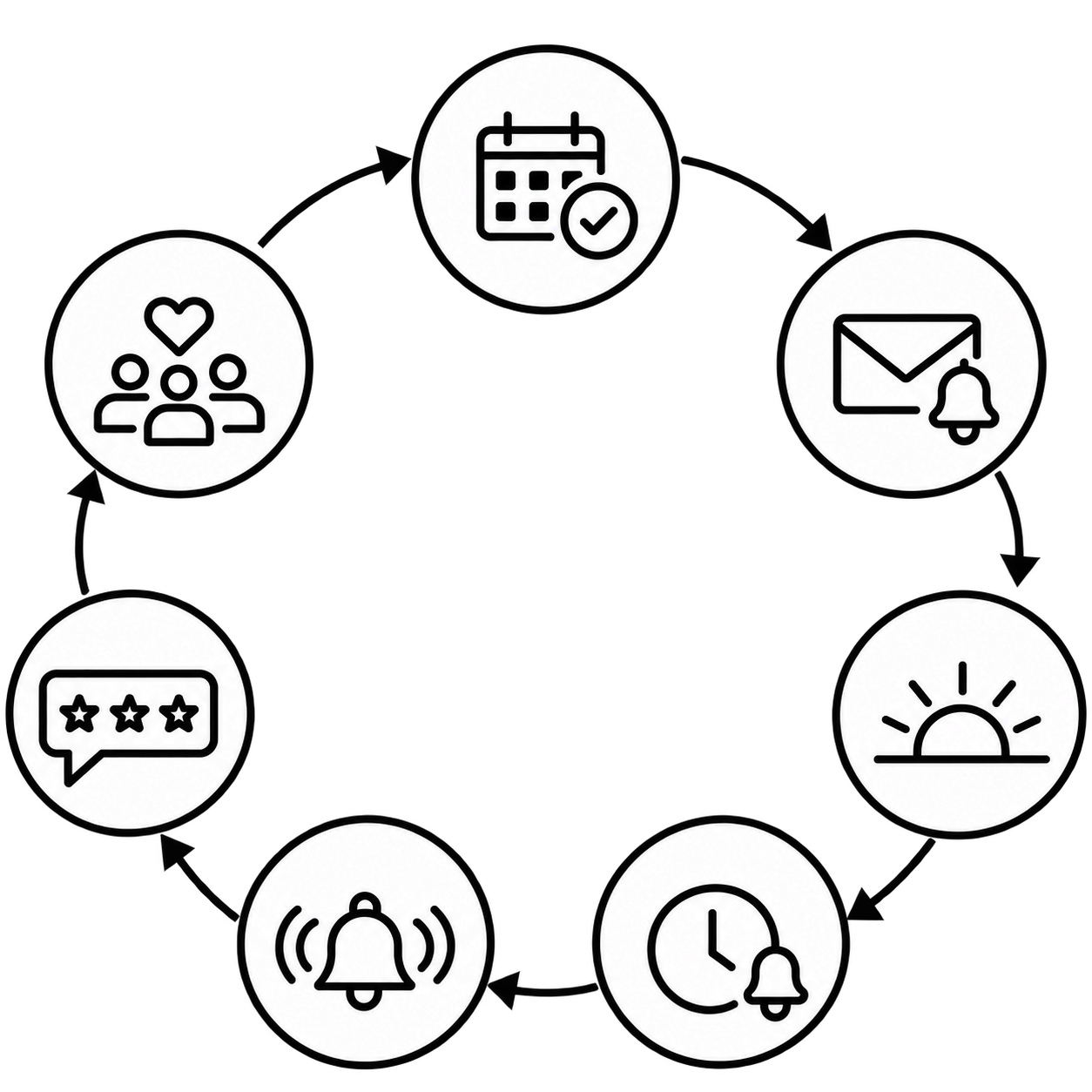 Booking & Reminder Cycle