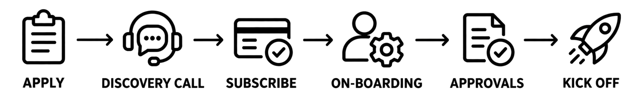 How It Works System Overview