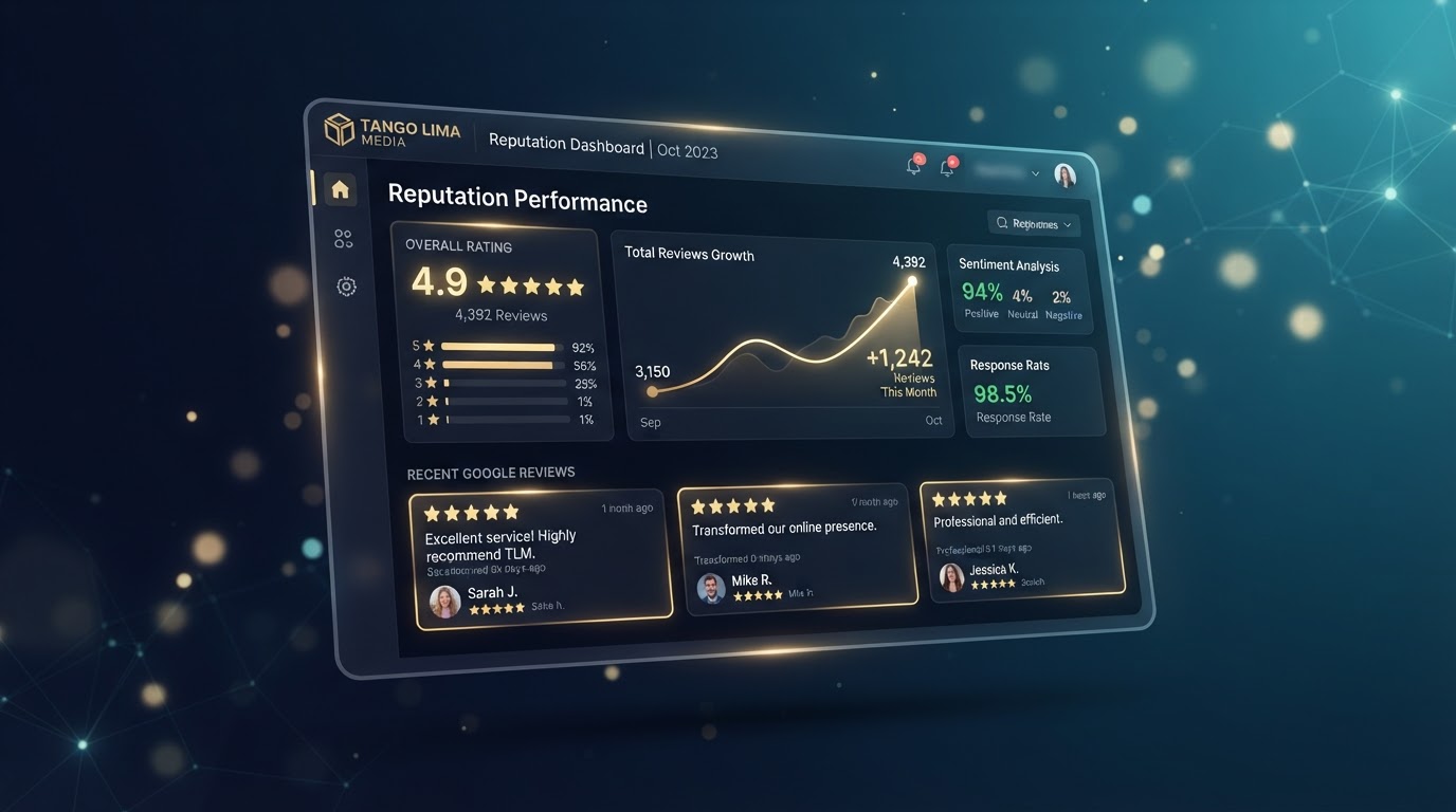 Tango Lima Media personalized review boosting system dashboard with rising 5-star Google reviews and analytics