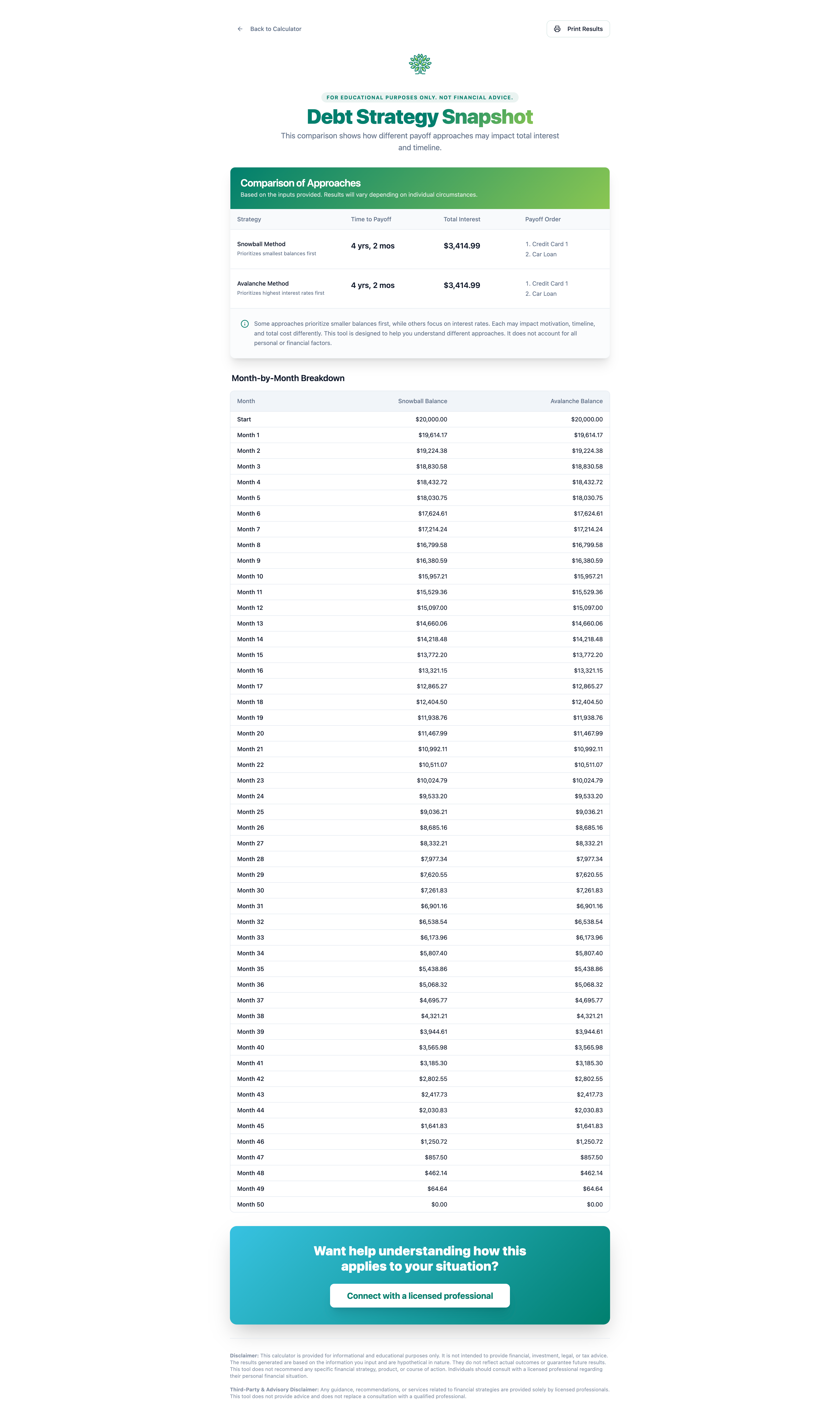 Debt Strategy Snapshot Tool