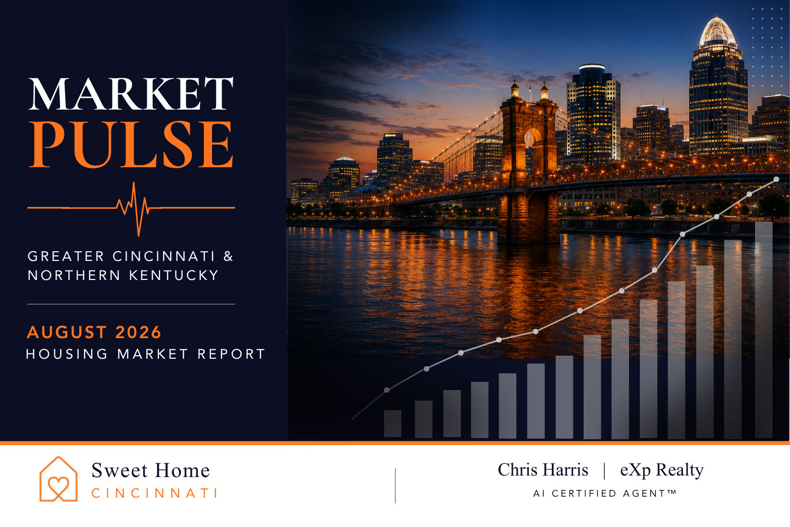 Market Pulse: August 2026 Housing Market Report