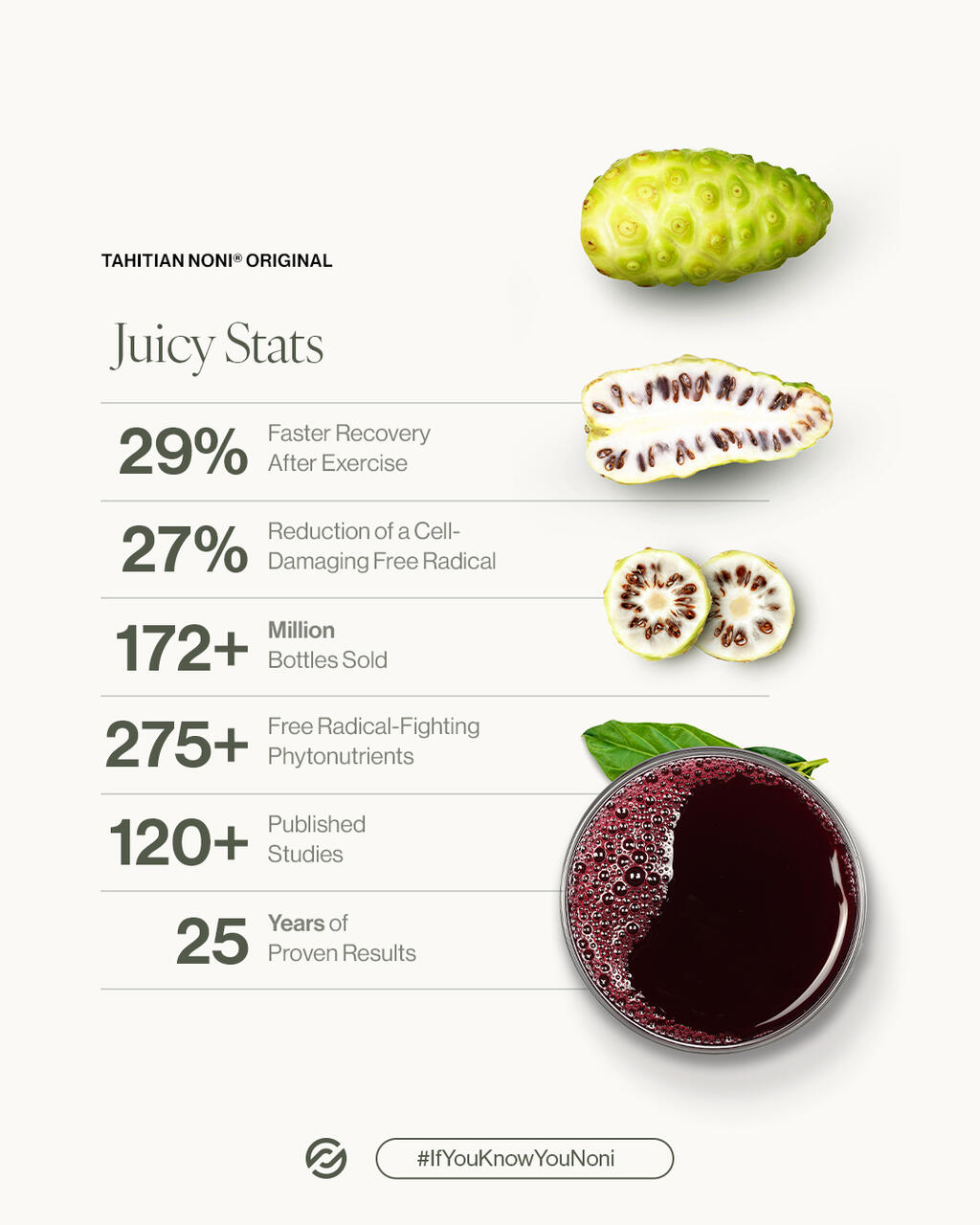 Tahitian Noni Juicy Stats and Benefits