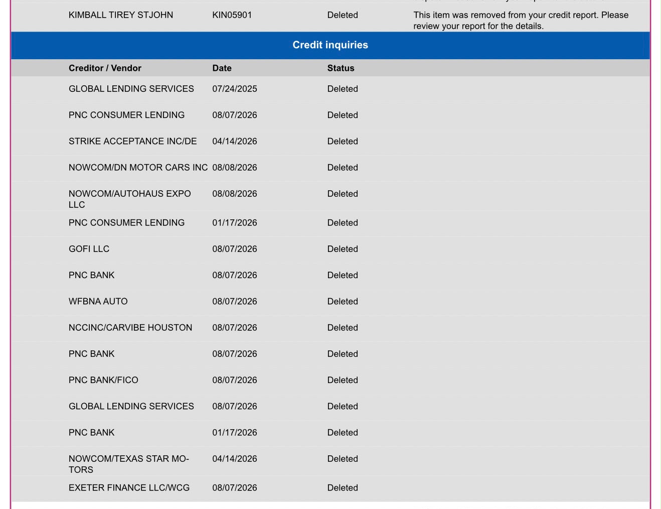 Official Experian dispute report showing Credit inquiries section with multiple lines marked Deleted (Global Lending Services, PNC, Strike Acceptance, etc.)