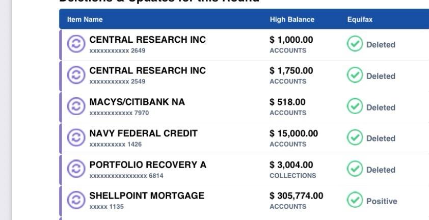 Documented dispute audit showing Central Research, Macys/Citibank, Navy Federal Credit ($15k), and Portfolio Recovery accounts deleted