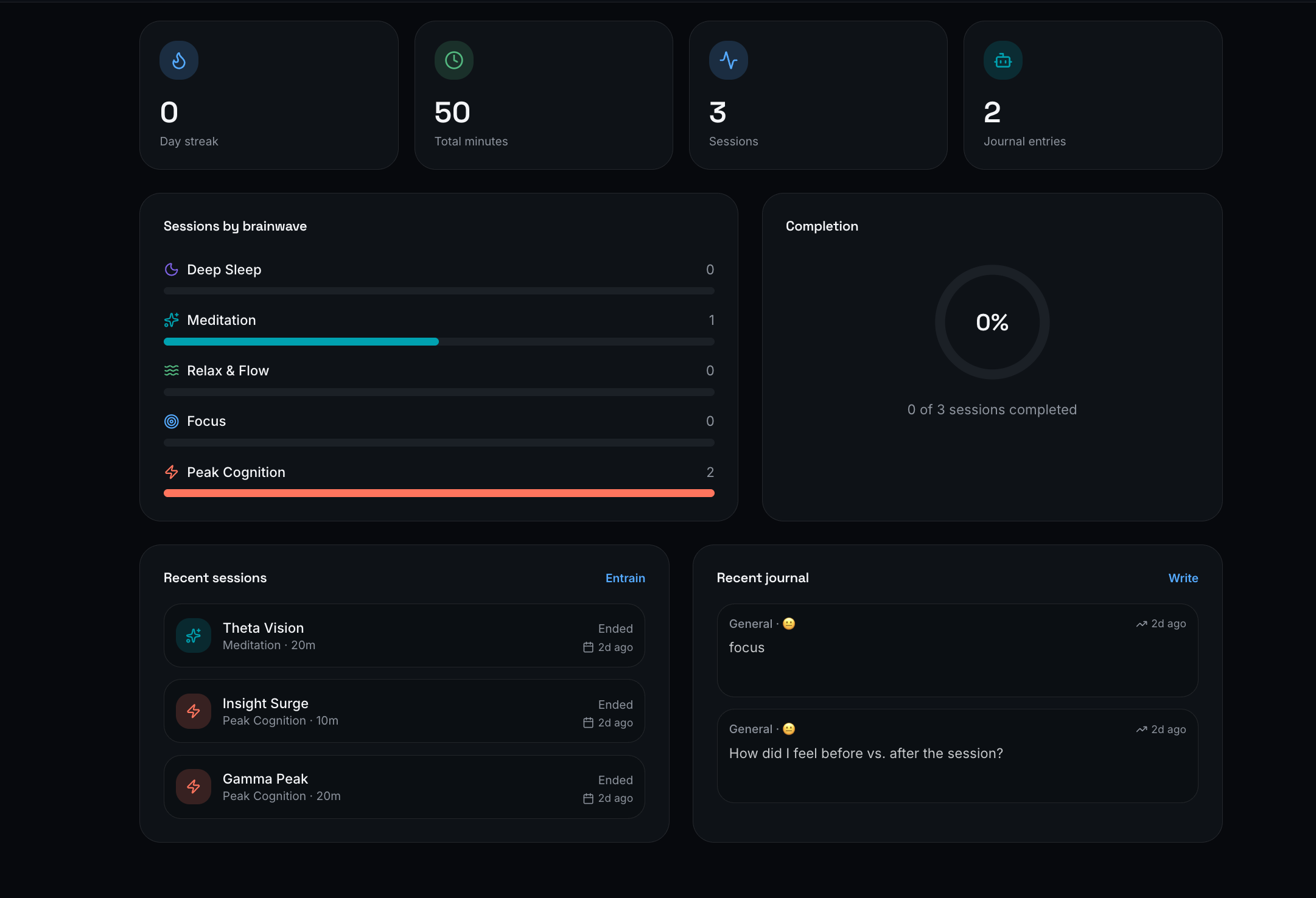 Preview of the progress dashboard