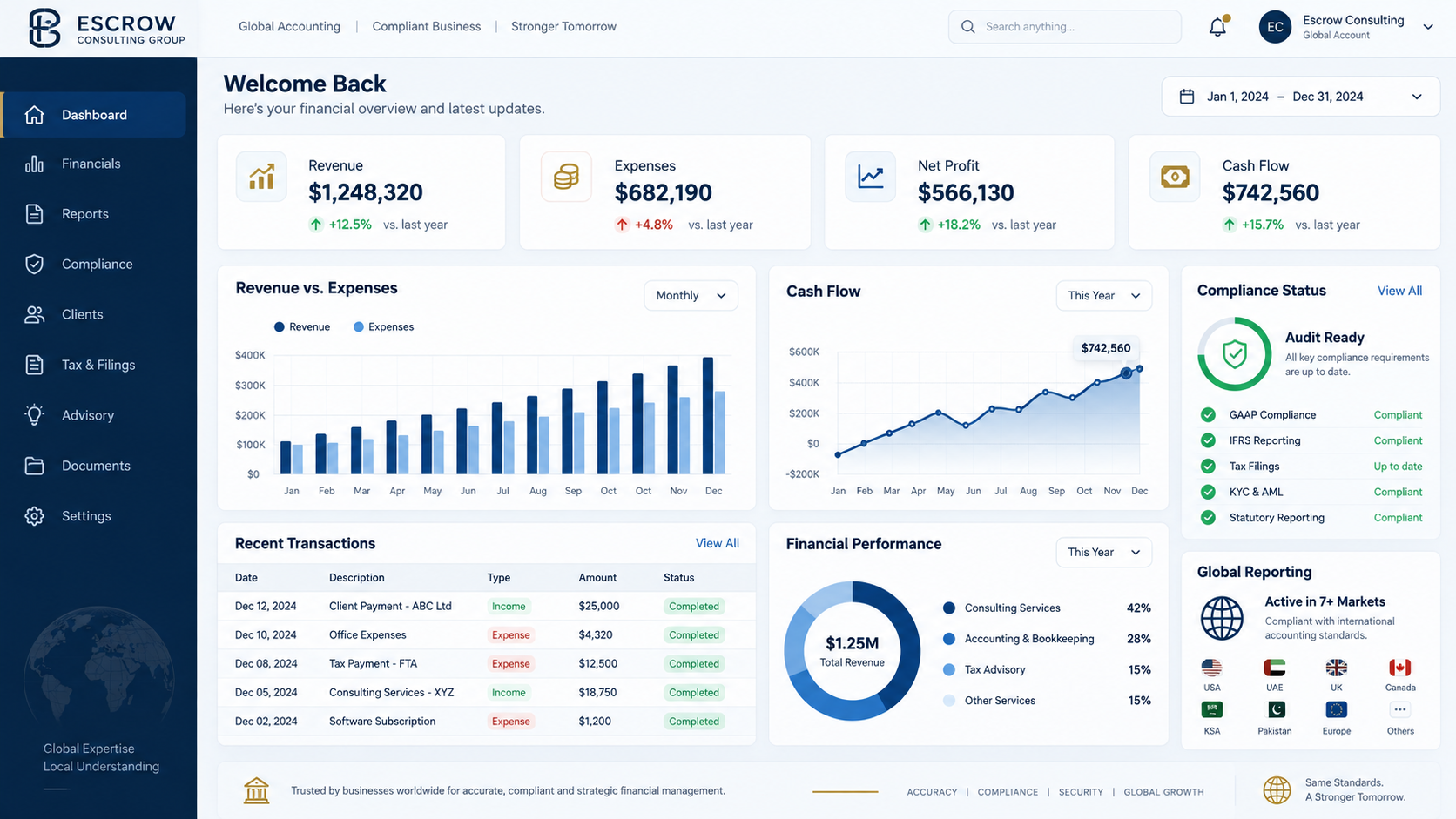 Escrow Consulting Group Financial Management Dashboard