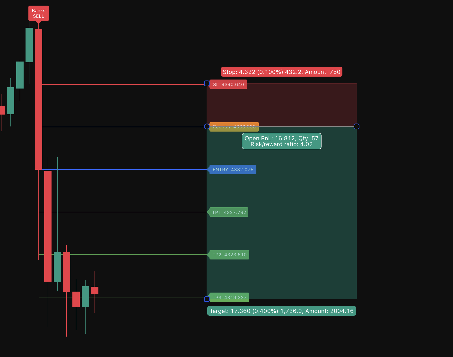 DDX Trinity Re-Entry setup hitting target with high risk to reward