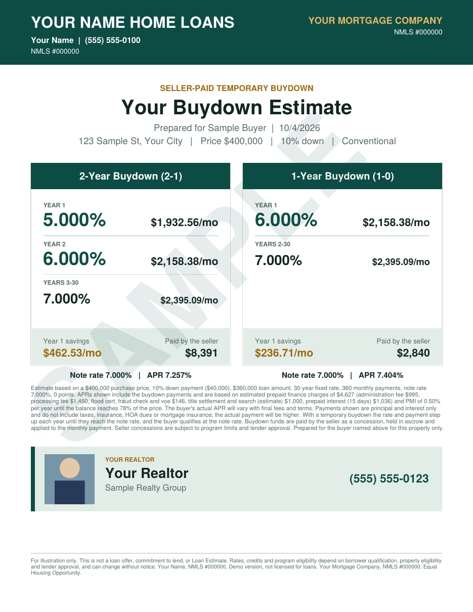 BUYER Buydown