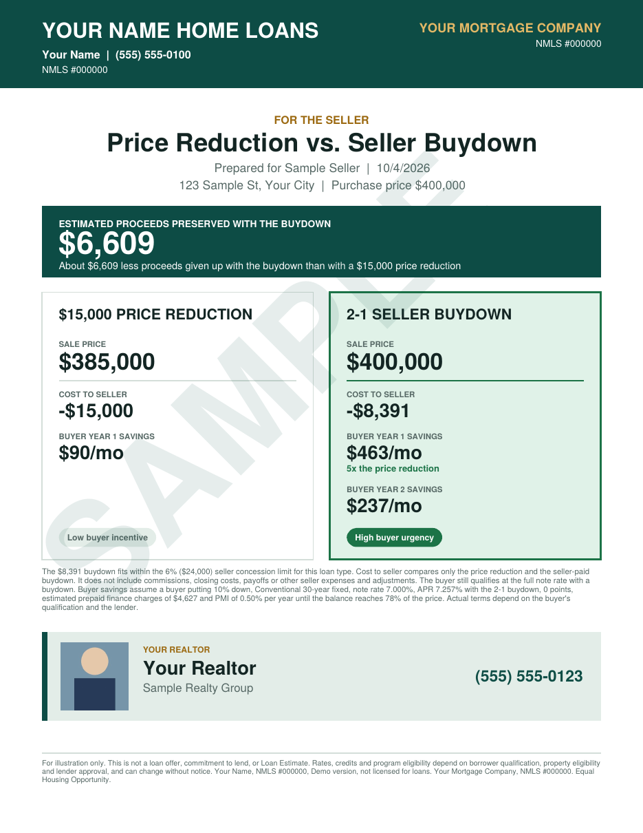 SELLER Price Drop vs. Buydown