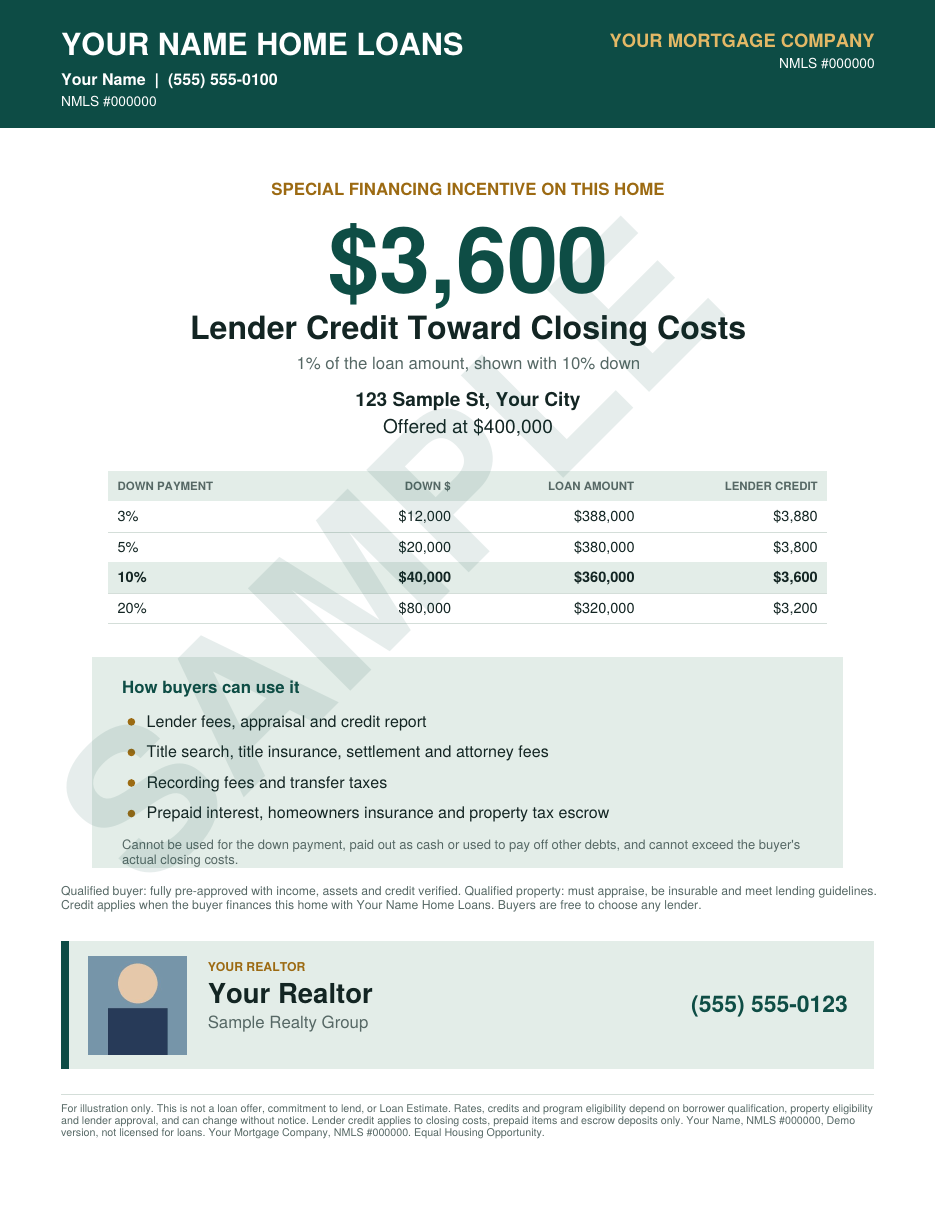 BUYER Lender Credit