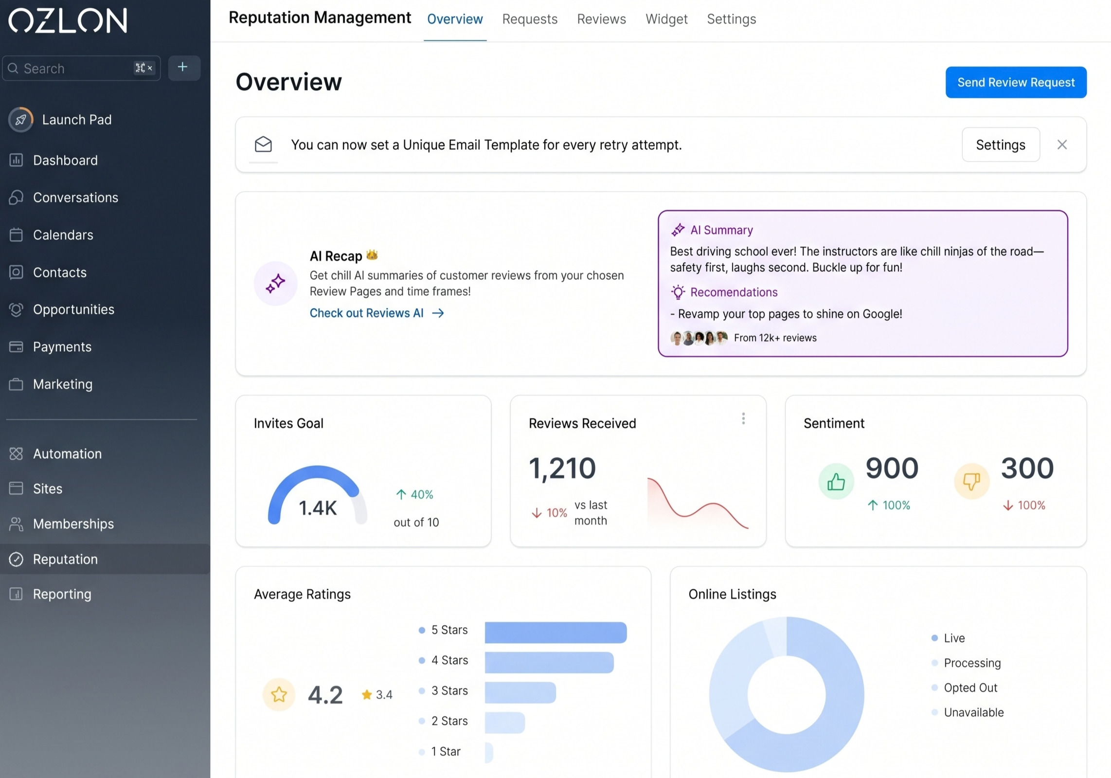 Ozlon Reputation Management and Local Ranking Overview Dashboard