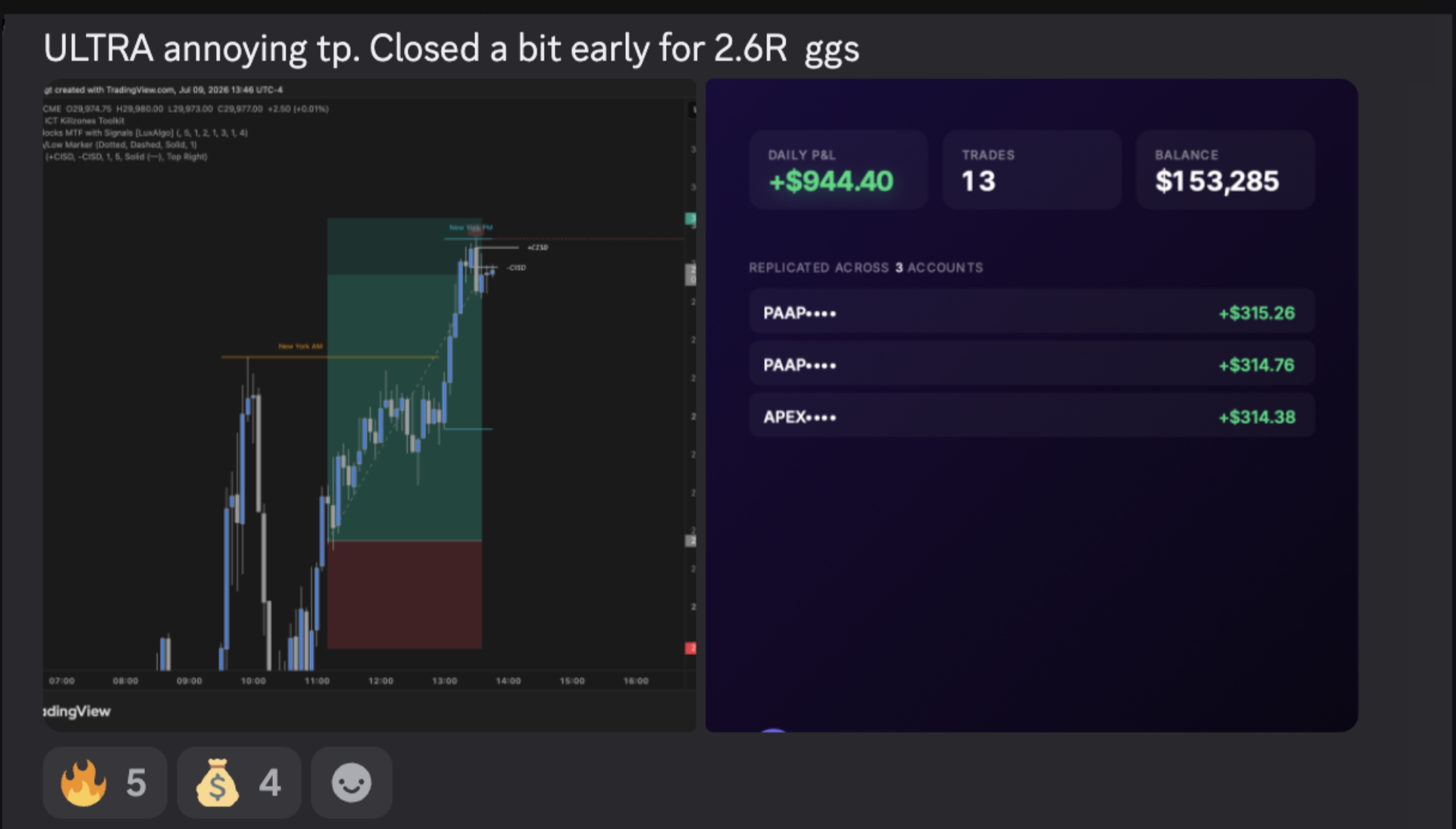Live trade chart execution with $944.40 daily P&L replicated across 3 funded accounts
