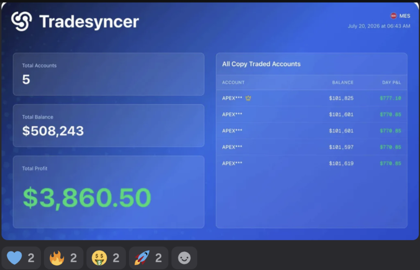 Tradesyncer dashboard showing 5 funded copy-traded accounts with $508K total balance and $3,860 profit