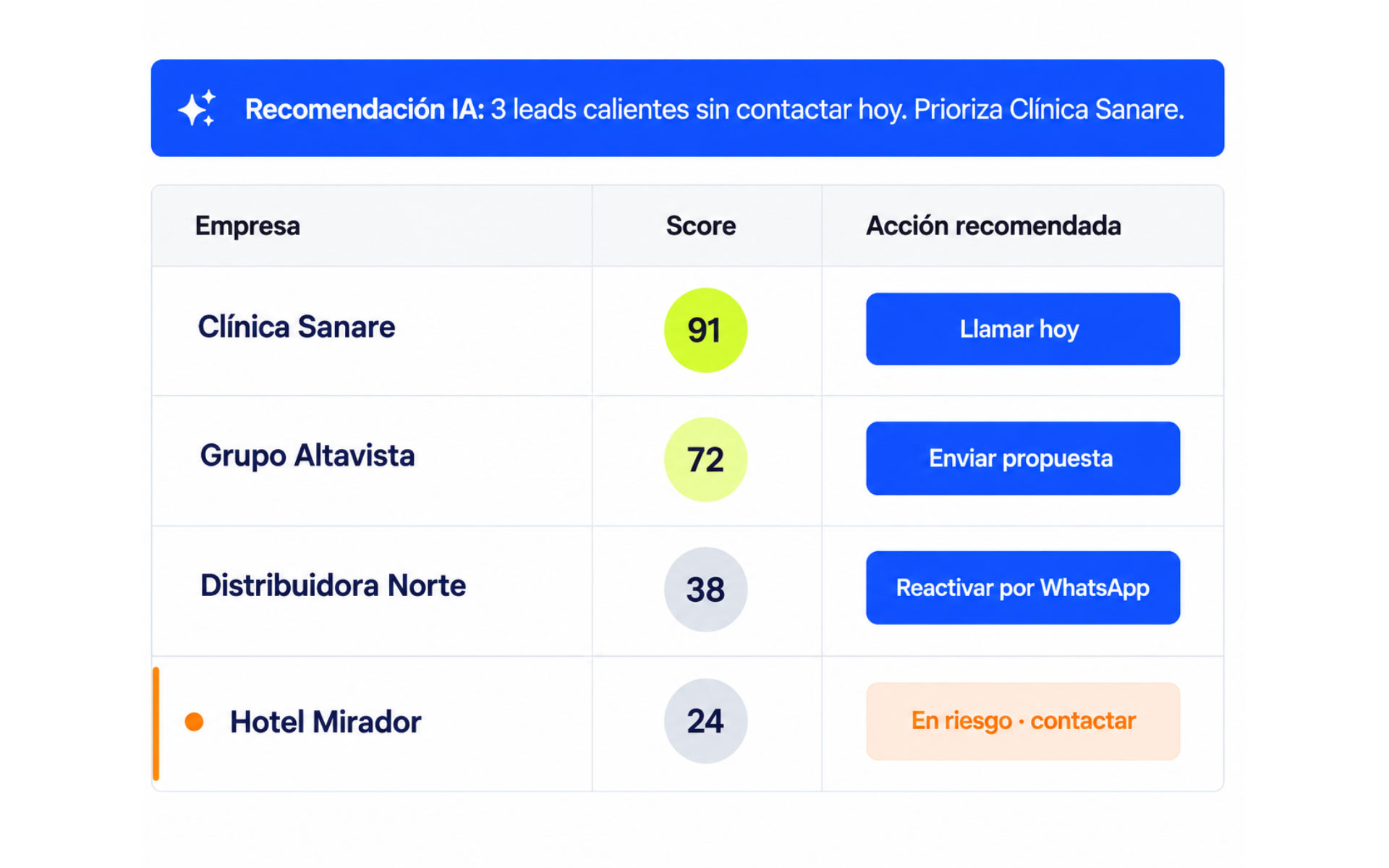 IA Predictiva para Decisiones