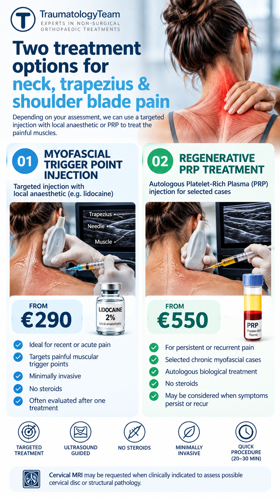 Two treatment options for neck, trapezius & shoulder blade pain: Myofascial Trigger Point Injection from €290, Regenerative PRP Treatment from €550 – TraumatologyTeam