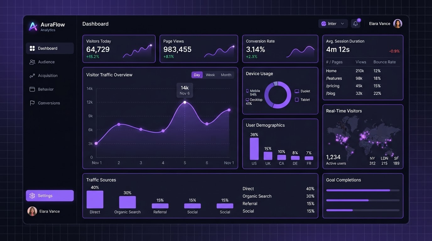 Nebula analytics dashboard showing real-time metrics and charts