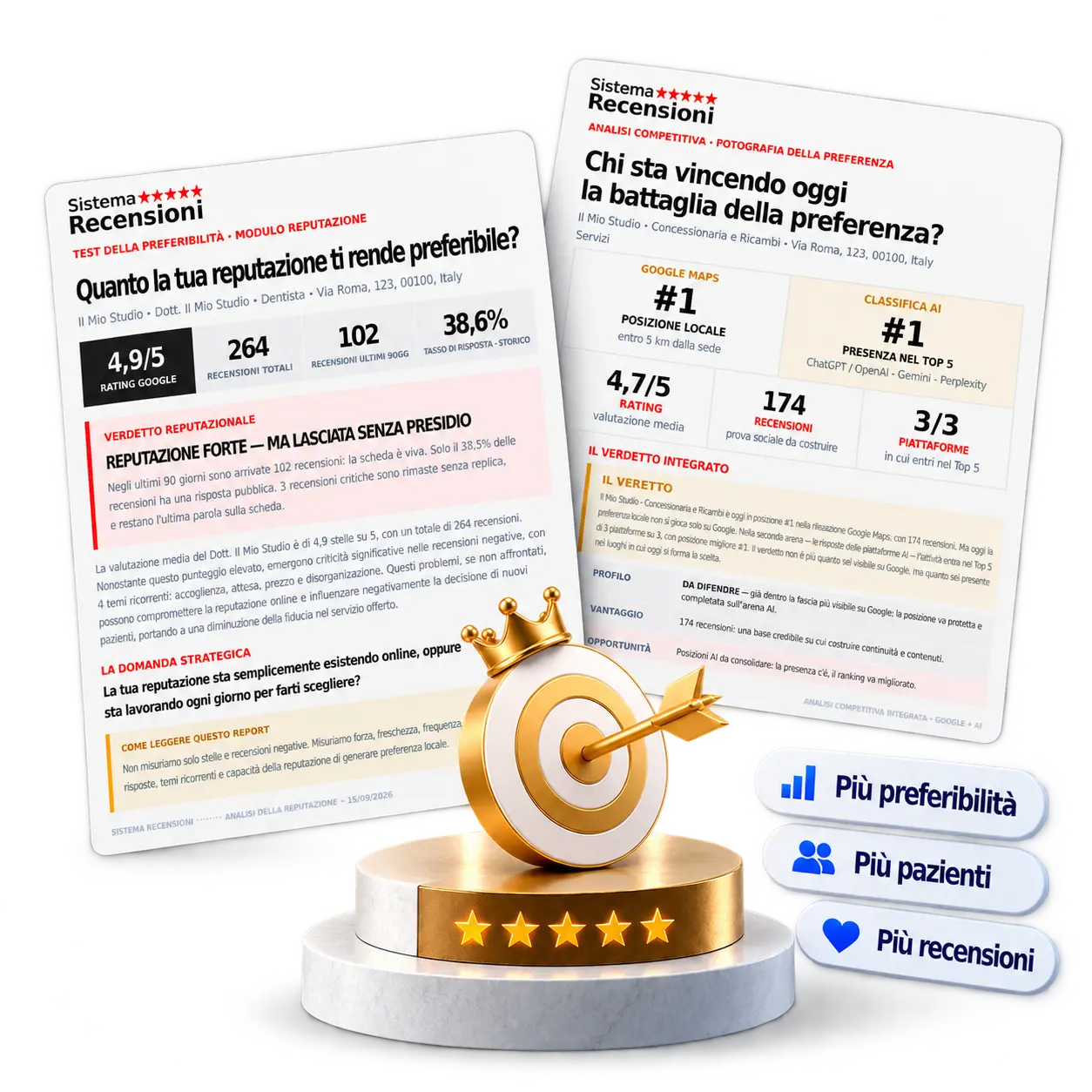 I report del Test della Preferenza Locale: analisi della reputazione e analisi competitiva, con un segnaposto su un podio a cinque stelle.
