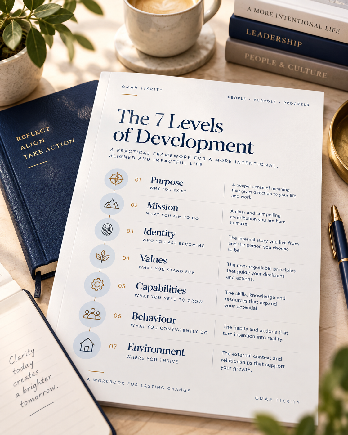 The 7 Levels of Development workbook