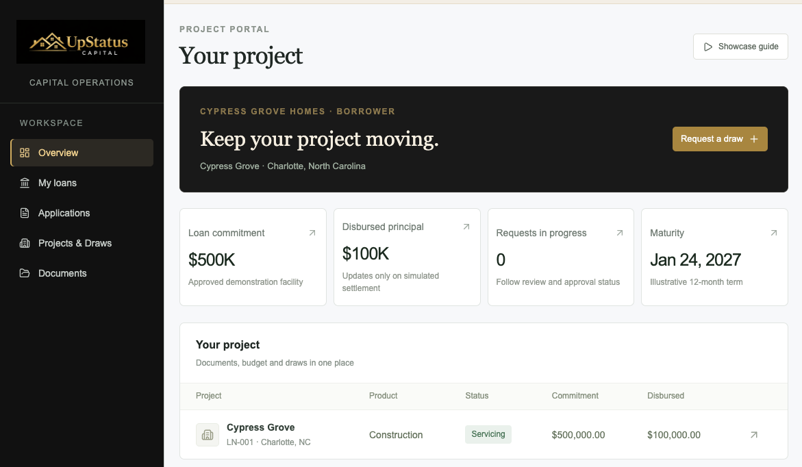 Project and Borrower View - Cypress Grove Platform Preview