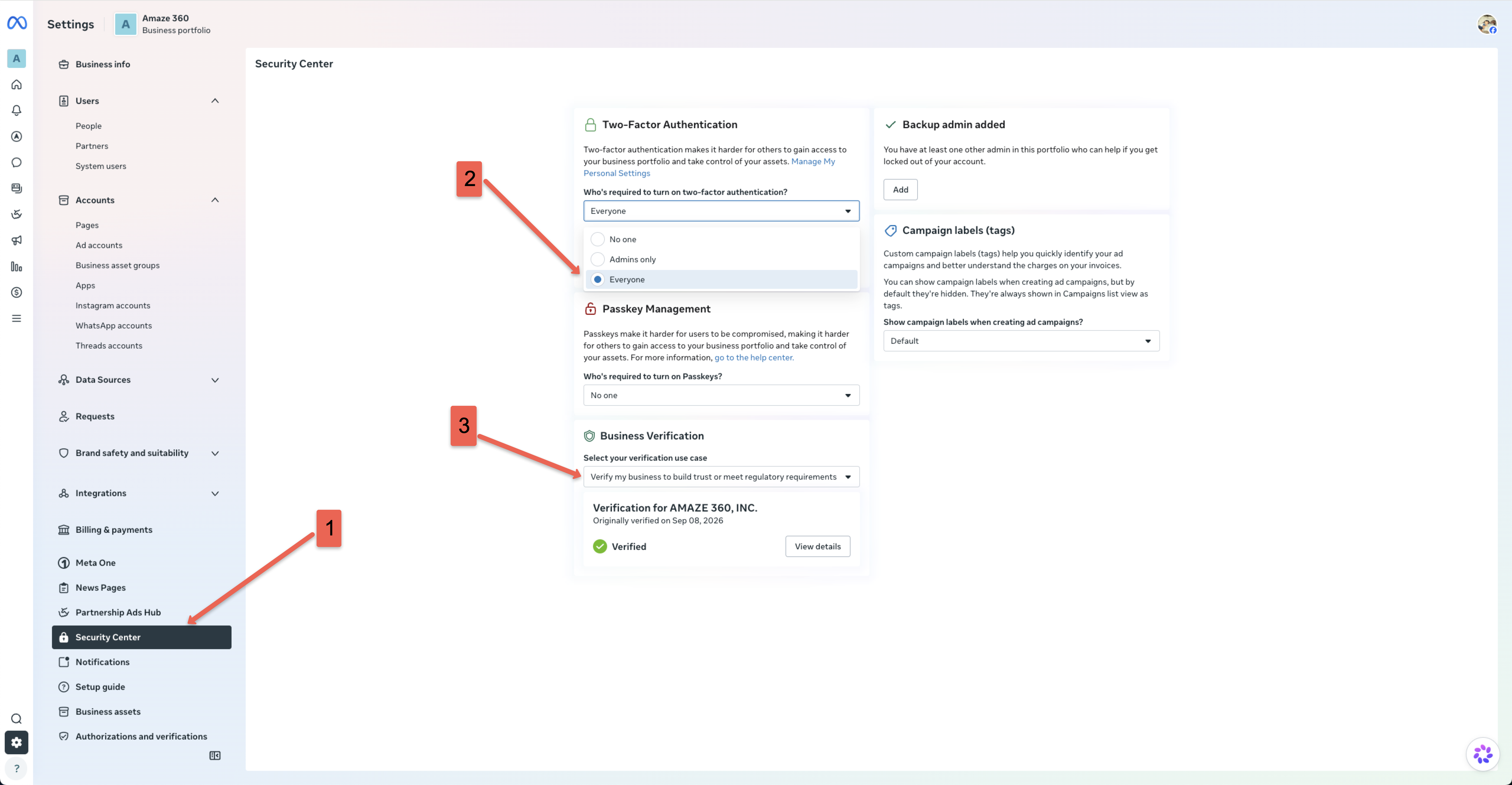 Meta Business Settings Security Center: (1) Security Center in left sidebar, (2) Two-Factor Authentication dropdown set to Everyone, (3) Business Verification card.