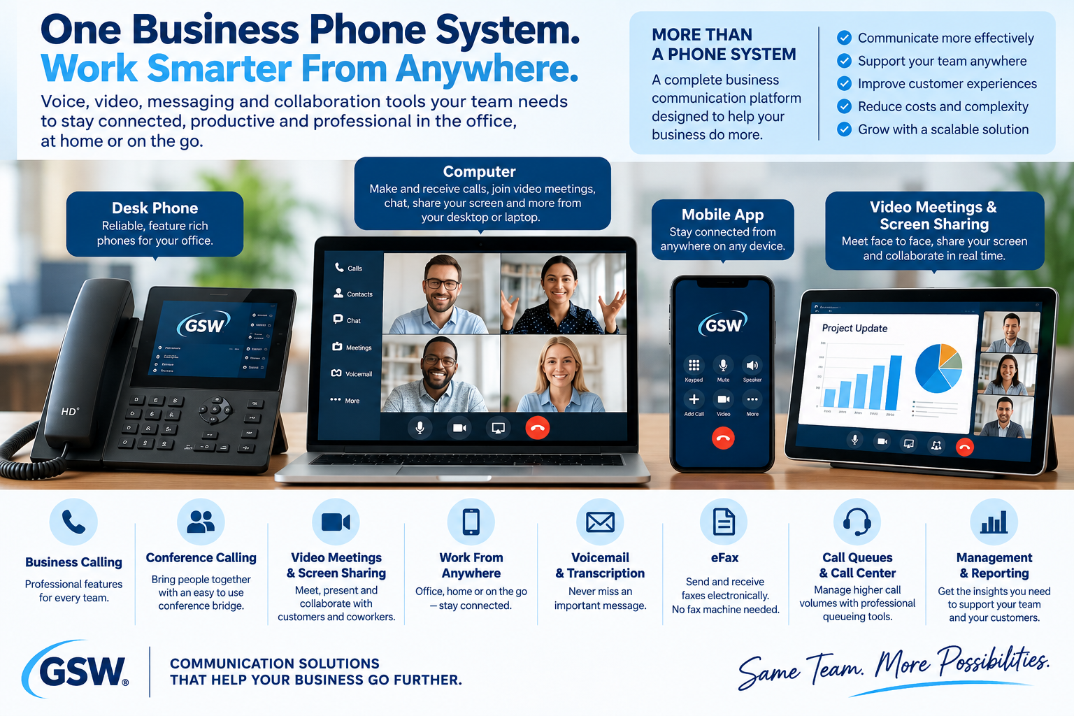 One Business Phone System. Work Smarter From Anywhere. Overview of voice, video, messaging and collaboration tools across desk phone, computer, and mobile app.