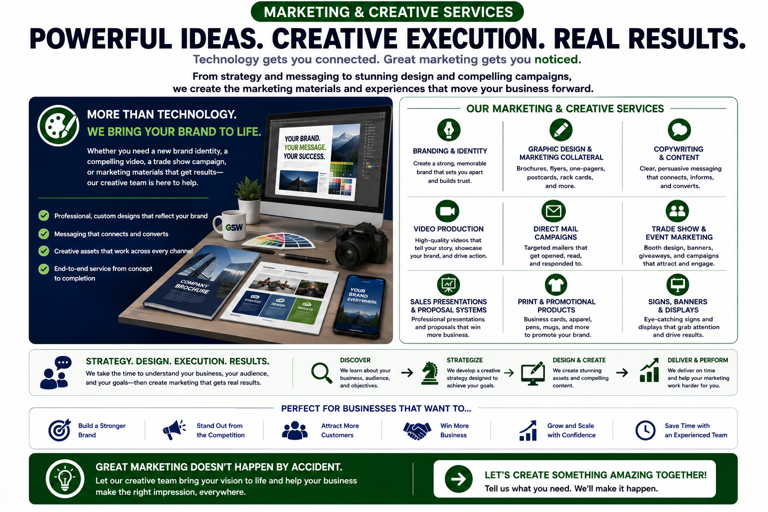 Marketing & Creative Services: Powerful Ideas. Creative Execution. Real Results. Branding & Identity, Graphic Design & Marketing Collateral, Copywriting & Content, Video Production, Direct Mail Campaigns, Trade Show & Event Marketing, Sales Presentations & Proposal Systems, Print & Promotional Products, Signs, Banners & Displays.