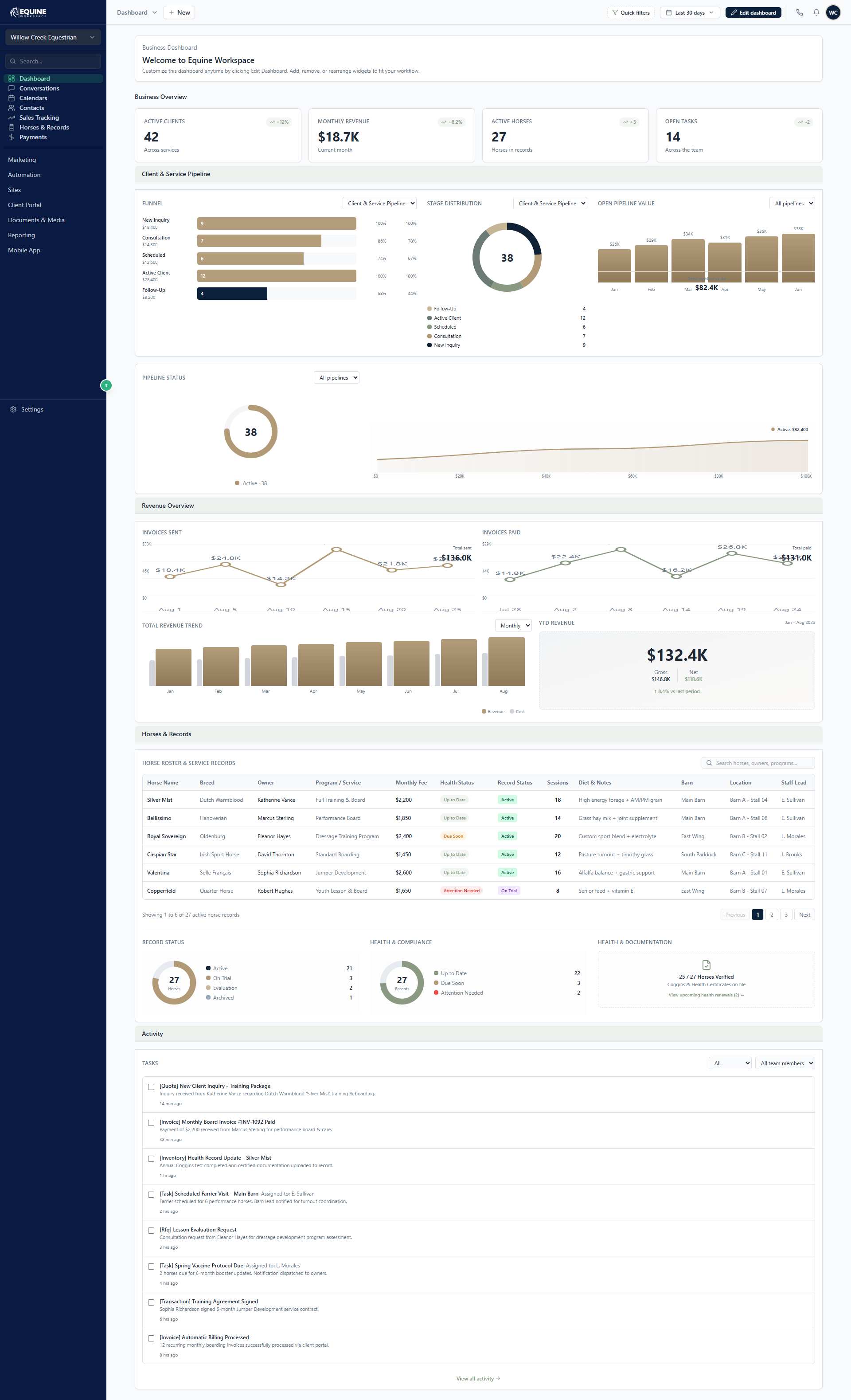 Equine Workspace business dashboard showing clients, revenue, pipeline, active horses, health records and activity