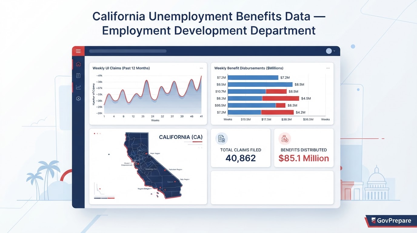 California Unemployment Benefits Data - Employment Development Department (.gov)