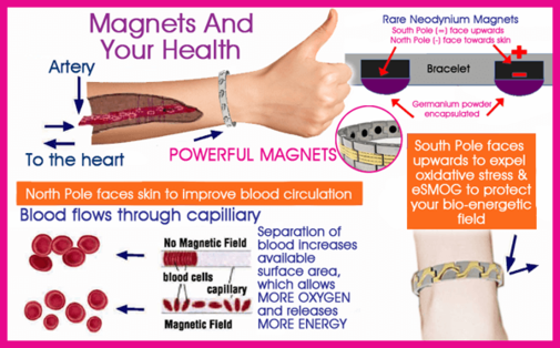Neodymium Magnetic Field Effect
