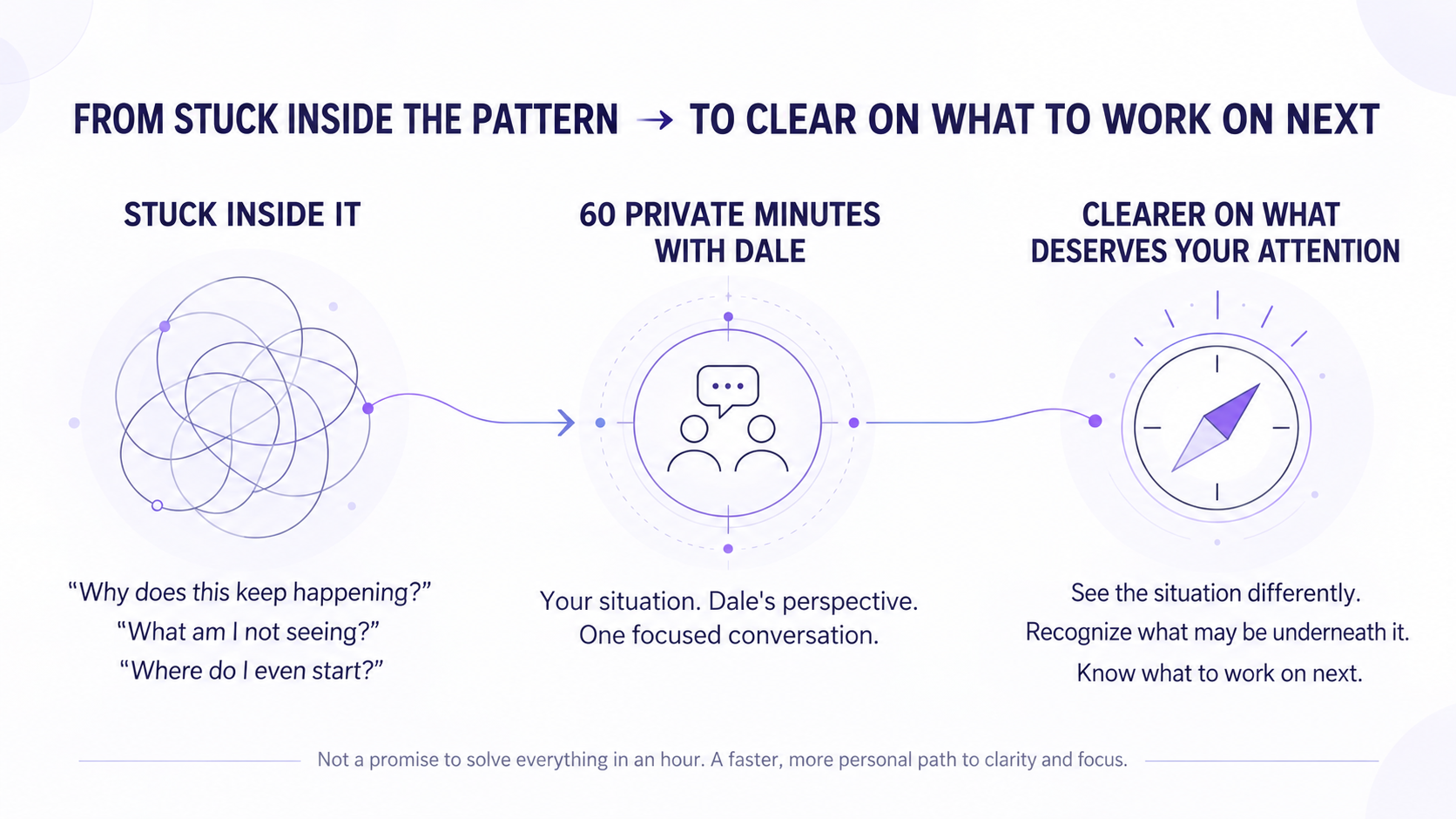 Before and after: from stuck inside the pattern, through 60 private minutes with Dale, to clearer on what deserves your attention