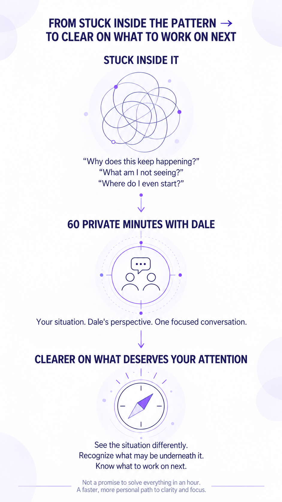 Before and after: from stuck inside the pattern, through 60 private minutes with Dale, to clearer on what deserves your attention