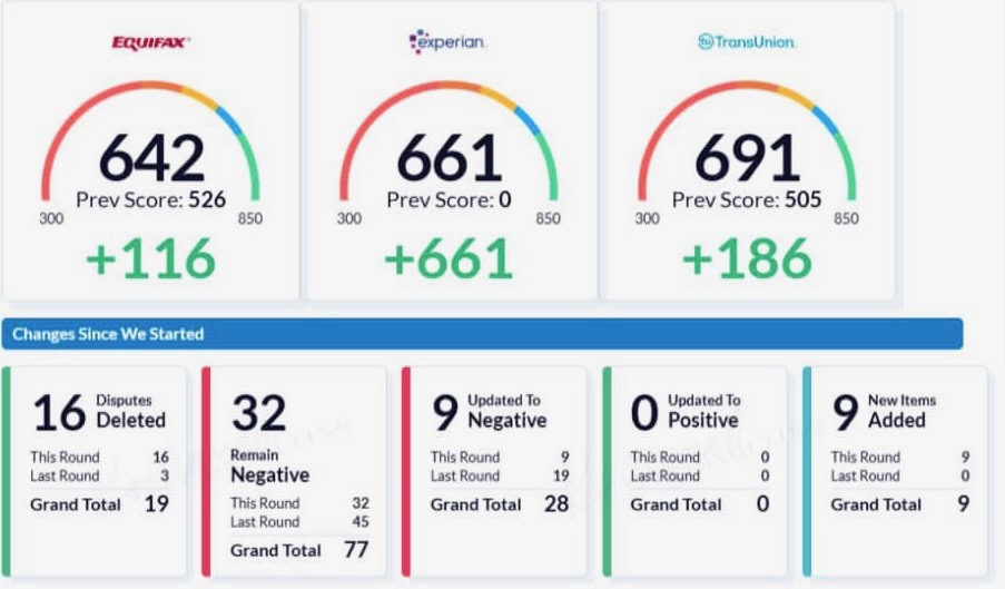 +661 & +186 Score Jump