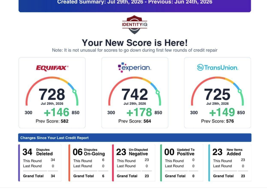 +178 & +149 Score Increase